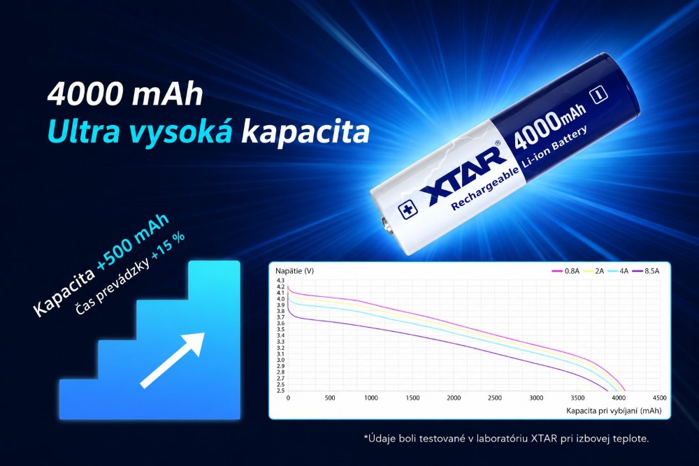 XTAR 4000mAh Ultra High Capacity
